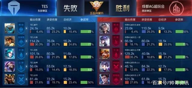 地支持这一 地支持这一